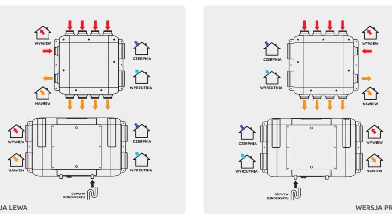 Aktualności Centrale wentylacyjne Awenta Pro Aquila P 305 wersja prawa VARP305P 800x445 Aktualności